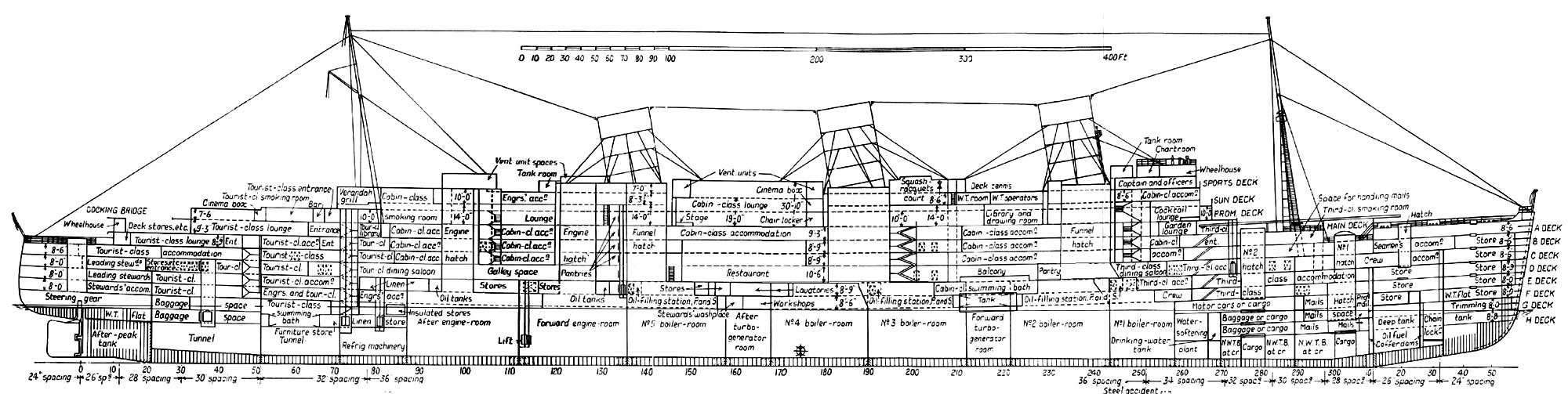 RMS Queen Mary Deck Plans